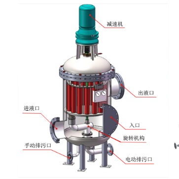 多柱式自动反清洗过滤器简介