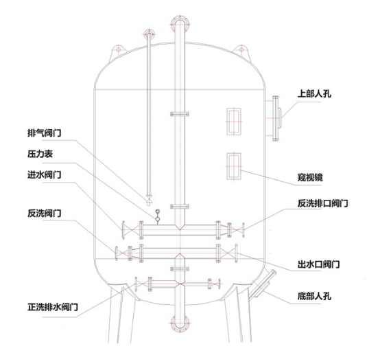 多介质过滤器的原理及特点介绍