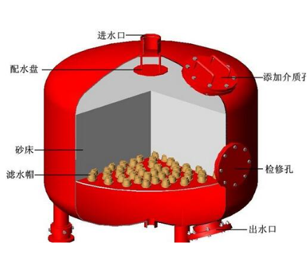 石英砂过滤器适用范围