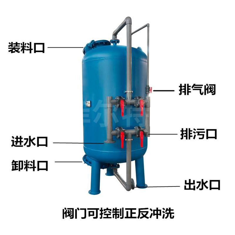 多介质过滤器的常用领域