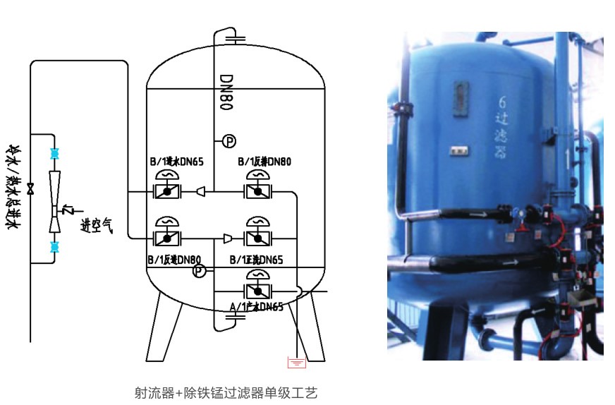 双级工艺除铁锰过滤器