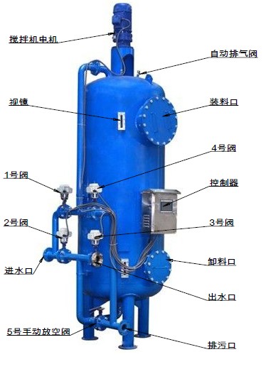 纤维球过滤器简介